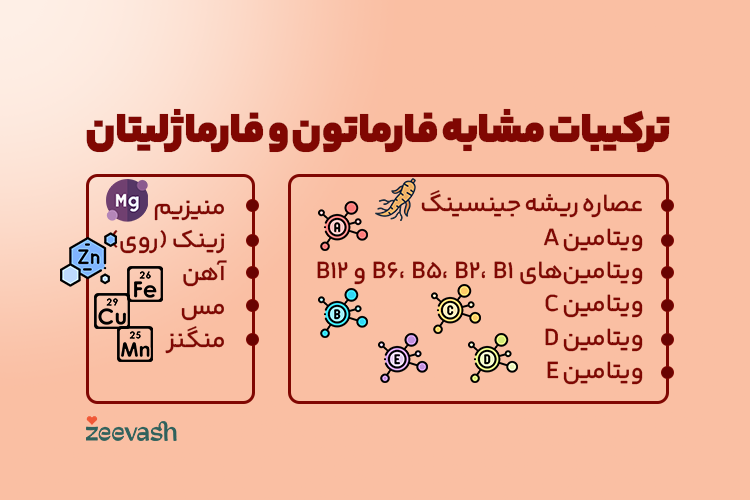 ترکیبات مشابه فارماتون و فارماژلیتان